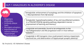 GLP-1 ANALOGUES IN ALZHEIMER’S DISEASE
• Oligomeric
antibodies↓
• Antibody plaque
load↓
• Microglial activation↓
• Improvement of
memory behavior
• Hippocampal
neuroprotection
Semaglutide: enhancement of autophagy and the inhibition of apoptosis
→ Neuroprotection from Aβ toxicity1
Dulaglutide: hyperphosphorylation of tau and neurofilament proteins
in a PI3K/AKT/GSK3β signaling pathway-dependent manner →
improvement of learning and memory2
Liraglutide and exenatide, found to be antagonistic to the
neurodegeneration and AD progression even in mice without
diabetes3,4
Liraglutide in AD transgenic mice could prevent memory impairment,
neuronal loss, and deterioration of hippocampal synaptic plasticity3
Aβ: Amyloid β; AD: Alzheimer’s Disease
 
