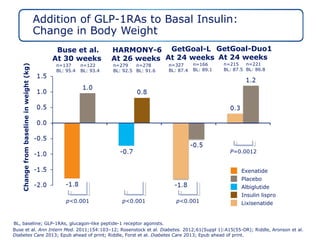 Glp1 and insulin | PPT