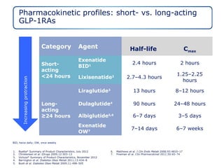 Glp1 and insulin | PPT Glp1 and insulin | PPT