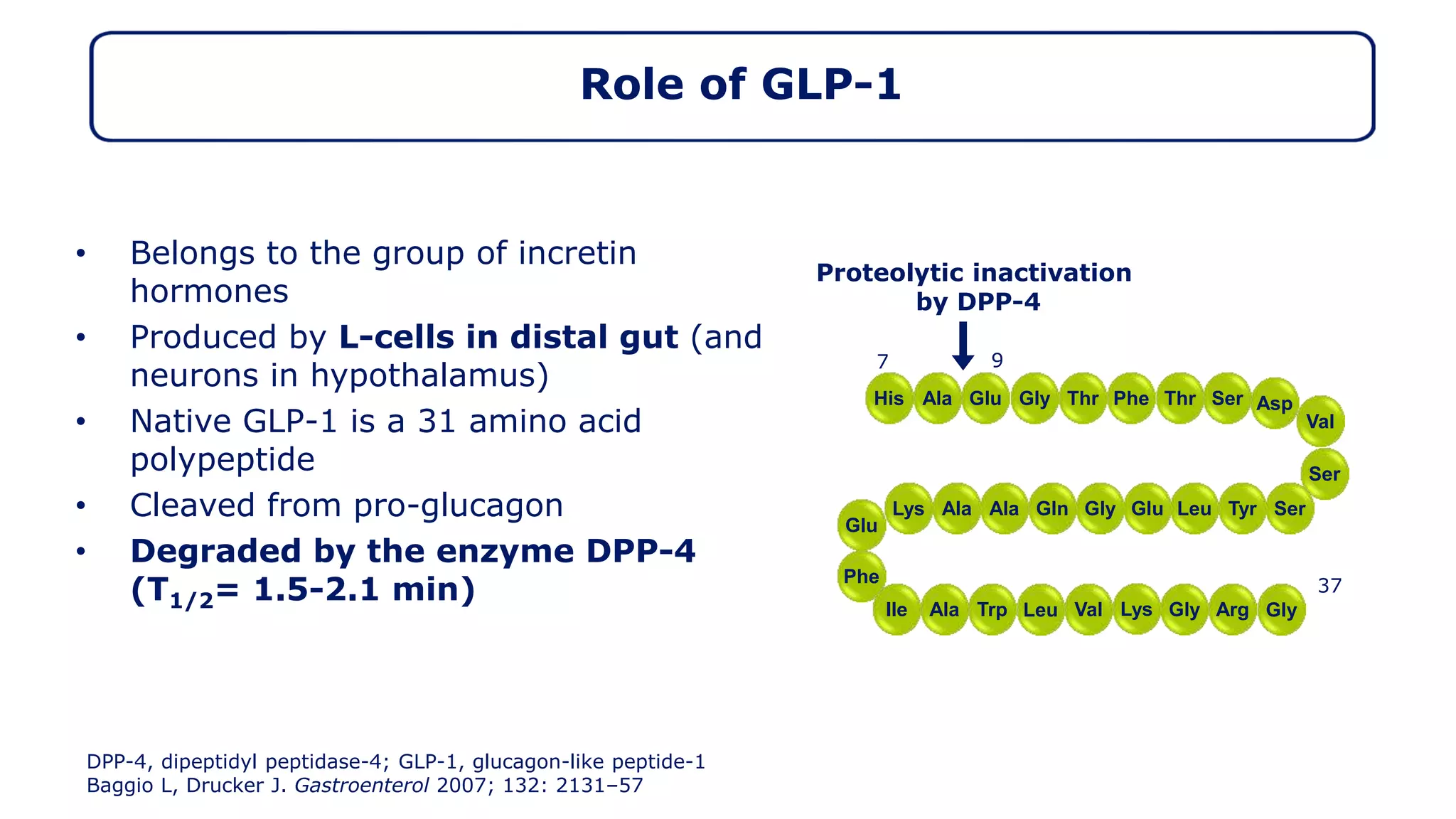 GLP1 Role : DM type 2