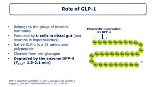 GLP1 Role : DM type 2 | PPTX