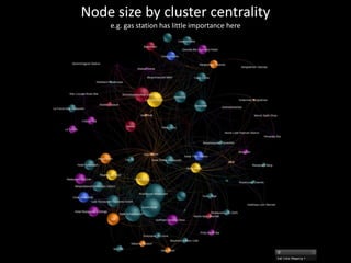 Node size by cluster centrality
e.g. gas station has little importance here
 