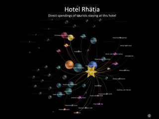 ABM economic network of the Gotthard DMOHotel Rhätia
Direct spendings of tourists staying at this hotel
 