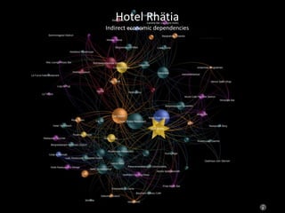 ABM economic network of the Gotthard DMOHotel Rhätia
Indirect economic dependencies
 