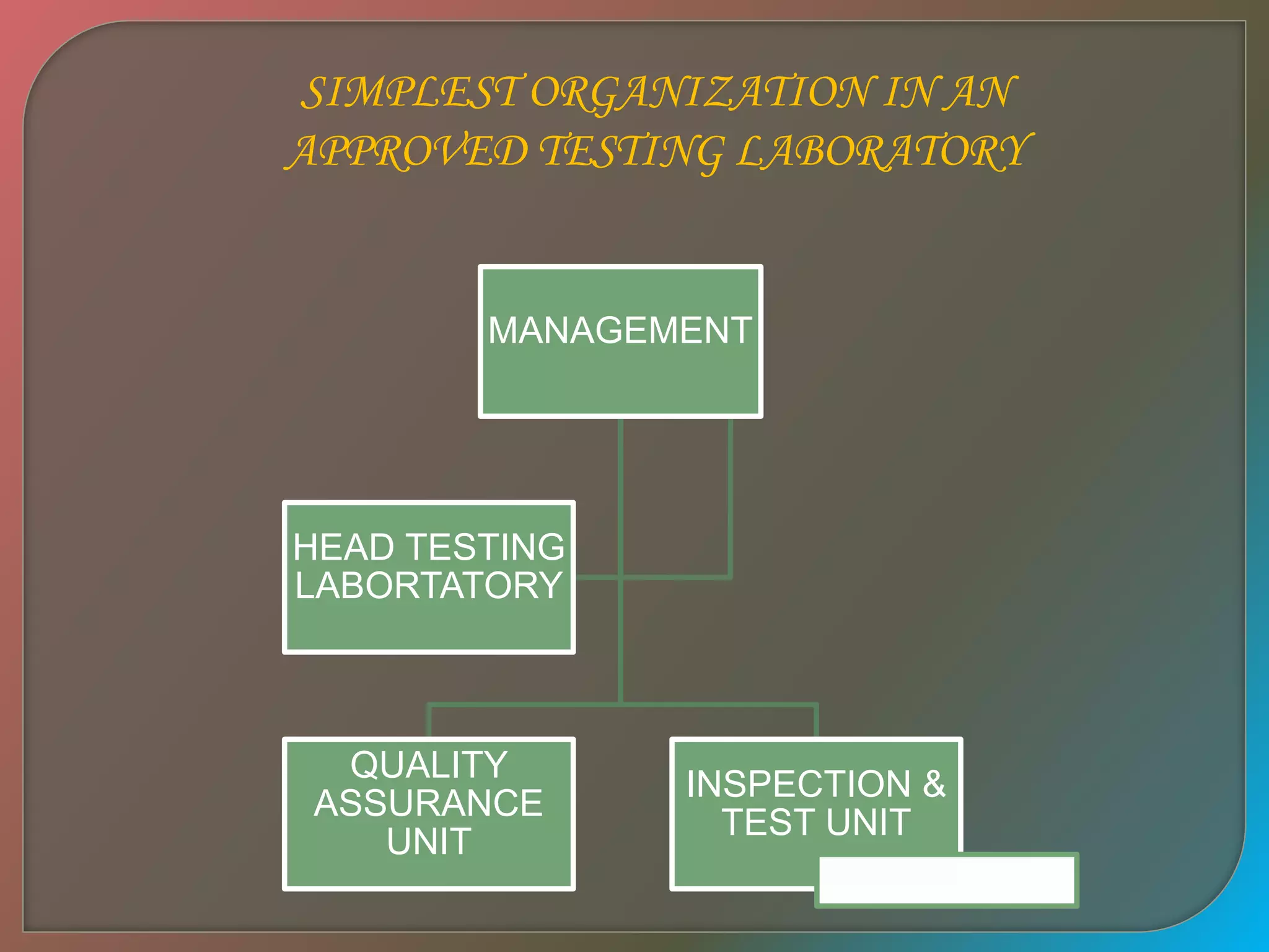 MANAGEMENT
QUALITY
ASSURANCE
UNIT
INSPECTION &
TEST UNIT
HEAD TESTING
LABORTATORY
SIMPLEST ORGANIZATION IN AN
APPROVED TESTING LABORATORY
 