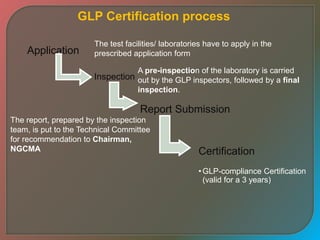 GLP Certification process
Application
Inspection
Report Submission
Certification
The test facilities/ laboratories have to apply in the
prescribed application form
A pre-inspection of the laboratory is carried
out by the GLP inspectors, followed by a final
inspection.
The report, prepared by the inspection
team, is put to the Technical Committee
for recommendation to Chairman,
NGCMA
•GLP-compliance Certification
(valid for a 3 years)
 