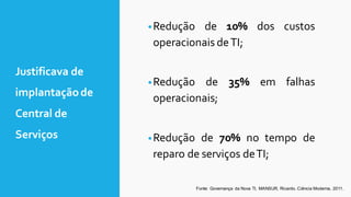 •Redução de 10% dos custos
operacionais deTI;
•Redução de 35% em falhas
operacionais;
•Redução de 70% no tempo de
reparo de serviços deTI;
Fonte: Governança da Nova TI, MANSUR, Ricardo. Ciência Moderna, 2011.
Justificava de
implantaçãode
Central de
Serviços
 