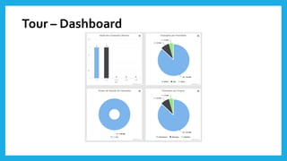 Tour – Dashboard
 