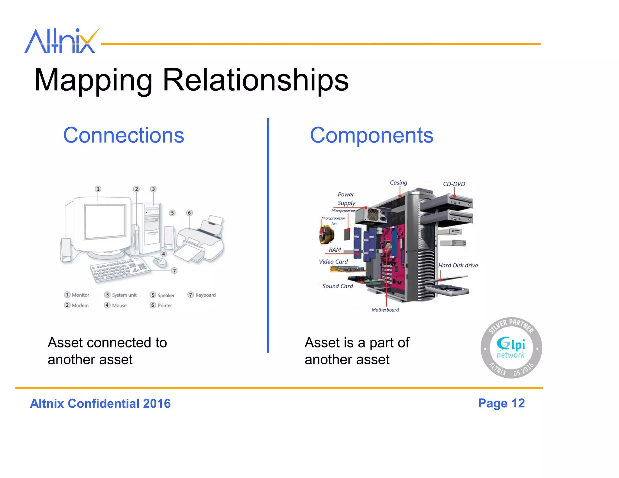 Page 12Altnix Confidential 2016
Mapping Relationships
Connections Components
Asset connected to
another asset
Asset is a part of
another asset
 