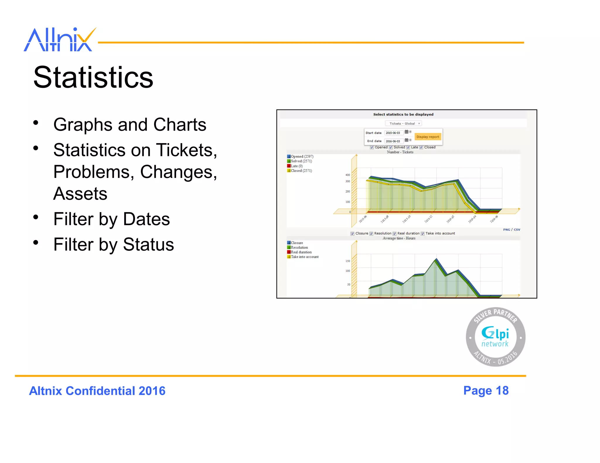 Page 18Altnix Confidential 2016
Statistics
• Graphs and Charts
• Statistics on Tickets,
Problems, Changes,
Assets
• Filter by Dates
• Filter by Status
 