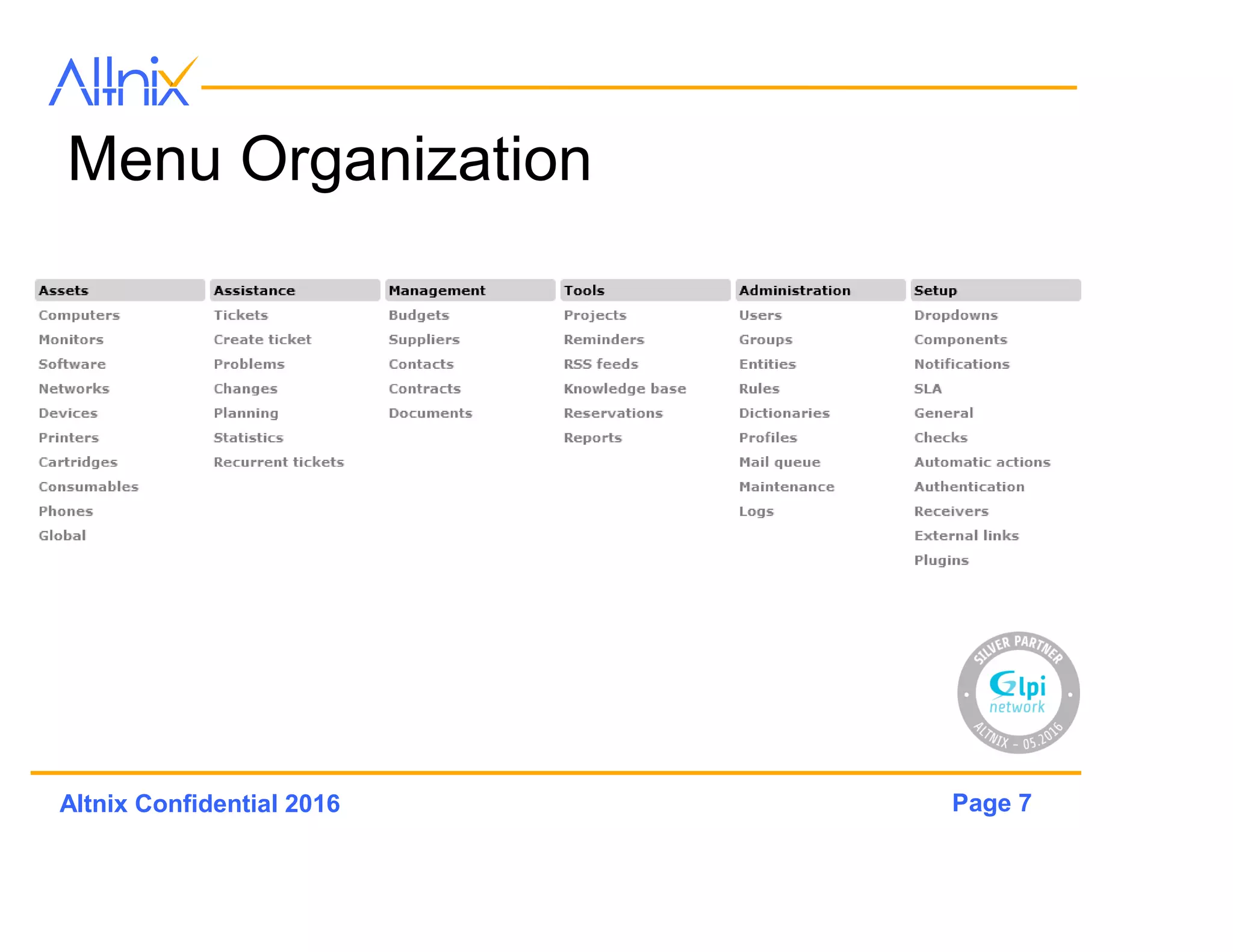 Page 7Altnix Confidential 2016
Menu Organization
 