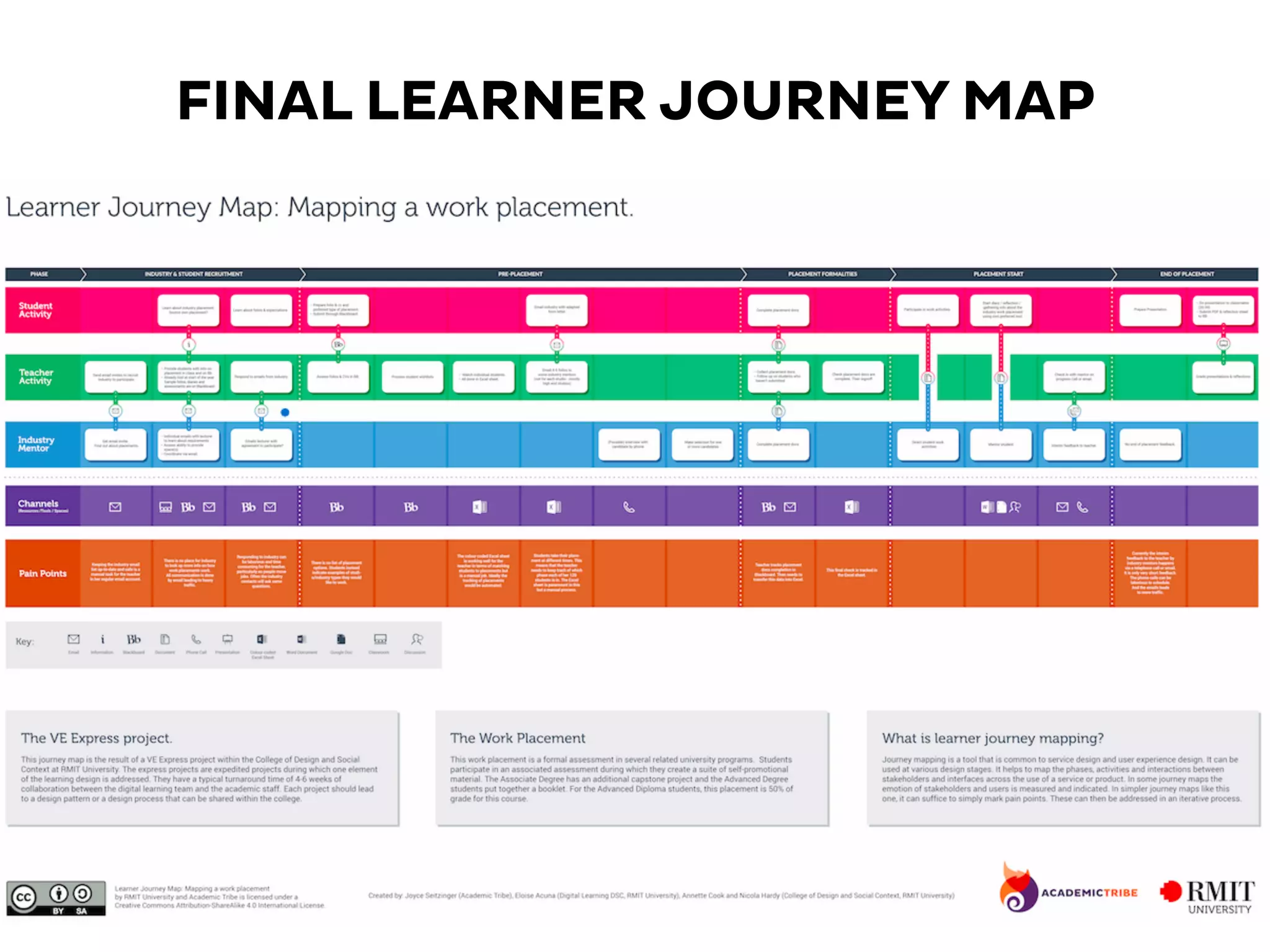 FINAL LEARNER JOURNEY MAP
 