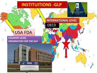 INSTITUITIONS -GLP
INTERNATIONAL LEVEL
OECD
USA FDA
COUNTRY LEVEL
ORIGINATOR FOR THE GLP
 