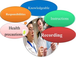 Knowledgeable
Responsibilities
Instructions
Health
precautions Recording
 