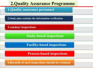 2.Quality Assurance Programme
1.Quality assurance personnel
2.Study plan contains the information-verification
3.conduct inspections
Study-based inspections
Facility-based inspections
Process-based inspections.
4.Records of such inspections should be retained
 