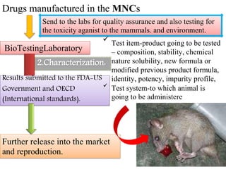 Drugs manufactured in the MNCs
Send to the labs for quality assurance and also testing for
the toxicity aganist to the mammals. and environment.

BioTestingLaboratory
2.Characterization:
Results submitted to the FDA-US
Government and OECD 
(International standards).
Test item-product going to be tested
– composition, stability, chemical
nature solubility, new formula or
modified previous product formula,
identity, potency, impurity profile,
Test system-to which animal is
going to be administere
Further release into the market
and reproduction.
 