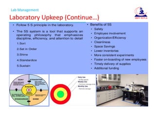 Lab Management
Laboratory Upkeep (Continue…)
 