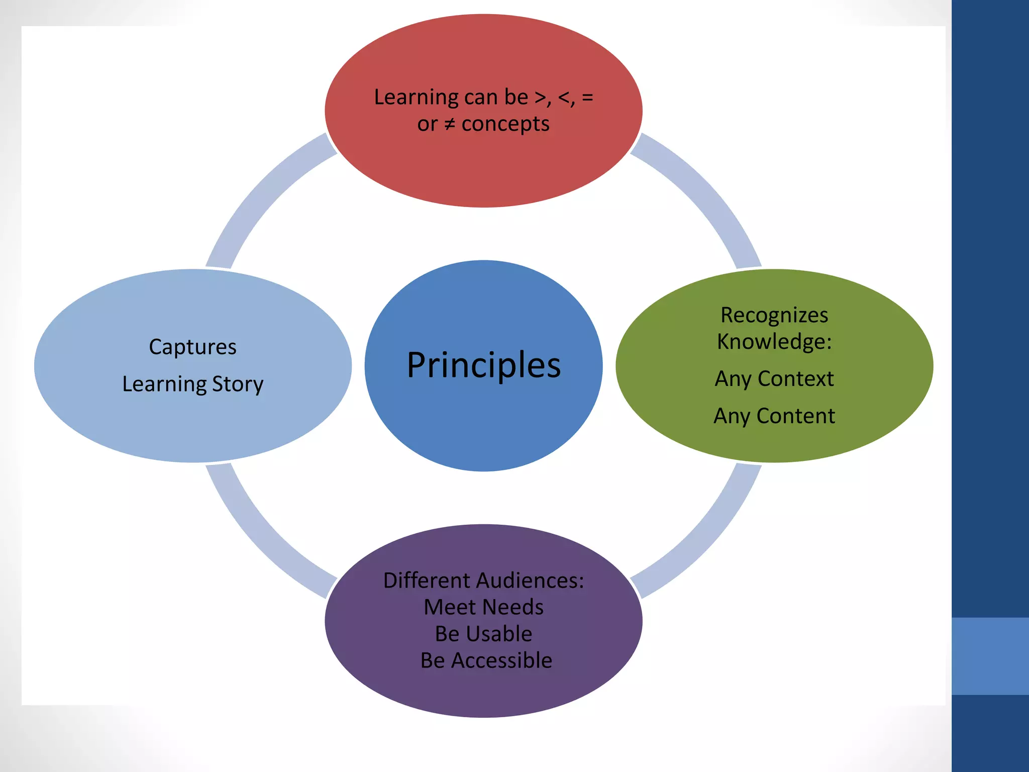 Global Learning Qualifications Framework | PPT