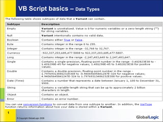VB Script basics – Data Types




1
    © Copyright GlobalLogic 2008
 
