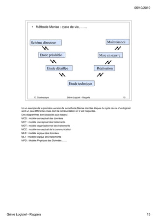 05/10/2010




                   • Méthode Merise : cycle de vie, ……



                   Schéma directeur                                                        Maintenance


                           Etude préalable                                          Mise en œuvre


                                  Etude détaillée                                Réalisation



                                                       Etude technique


                      C. Crochepeyre                 Génie Logiciel – Rappels                             15




          Ici un exemple de la première version de la méthode Merise dont les étapes du cycle de vie d’un logiciel
          sont un peu différentes mais dont la représentation en V est respectée.
          Des diagrammes sont associés aux étapes :
          MCD : modèle conceptuel des données
          MCT : modèle conceptuel des traitements
          MOT : modèle organisationnel des traitements
          MCC : modèle conceptuel de la communication
          MLD : modèle logique des données
          MLT : modèle logique des traitements
          MPD : Modèle Physique des Données ……




Génie Logiciel - Rappels                                                                                                    15
 