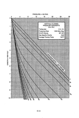 Glr curves | PDF