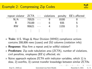 Example 2: Compressing Zip Codes
repeat violator ZCTA · · · violations penalty EE’s aﬀected
N/A 70525 · · · 9 8100 0
R 75189 · · · 6 935 5
RW 95621 · · · 4 1155 3
...
...
...
...
...
...
Train: U.S. Wage & Hour Division (WHD) compliance actions
contains 208,806 rows (cases) and 252 columns (violation info)
Response: Was ﬁrm a repeat and/or willful violator?
Predictors: Zip code tabulation area (ZCTA), number of violations,
civil penalties, employees (EE’s) aﬀected, etc
Naive approach replaces ZCTA with indicator variables, which 1) is
slow, 2) overﬁts, 3) cannot transfer knowledge between similar ZCTAs
Anqi Fu (H2O.ai) Generalized Low Rank Models November 6, 2015 5 / 8
 