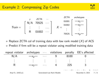 Example 2: Compressing Zip Codes
Train =



y ZCTA ···
N/A 70525 · · ·
...
... · · ·
R 01002 · · ·


 X =





ZCTA archetypes
01001 —x1—
01002 —x2—
...
...
70525 —xp—





Replace ZCTA col of training data with low rank model (X) of ACS
Predict if ﬁrm will be a repeat violator using modiﬁed training data
repeat violator archetypes · · · violations penalty EE’s aﬀected
N/A —xp— · · · 9 8100 0
...
...
...
...
...
...
R —x2— · · · 4 225 3
Anqi Fu (H2O.ai) Generalized Low Rank Models November 6, 2015 7 / 8
 