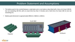 Structural Compliance of Electric Vehicle Battery Pack | PPTX