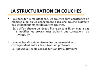 LA STRUCTURATION EN COUCHES
• Pour faciliter la maintenance, les couches sont construites de
manière à ce qu’un changement dans une couche n’affecte
pas le fonctionnement des autres couches.
Ex. : si l’on change un réseau filaire en sans fil, on n’aura pas
à modifier les programmes traitant des connexions, du
routage, etc…
• Les couches de même niveau de chaque machine
correspondent entre elles suivant un protocole.
Ex. : physique : câble coaxial, tension 0/5V, 10Mbit/s
10
 