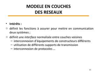 MODELE EN COUCHES
DES RESEAUX
• Intérêts :
o définit les fonctions à assurer pour mettre en communication
deux systèmes ;
o définit une interface normalisée entre couches voisines
– interconnexion d’équipements de constructeurs différents
– utilisation de différents supports de transmission
– interconnexion de protocoles …
11
 
