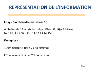 Le système hexadécimal : base 16
Alphabet de 16 symboles : dix chiffres (0...9) + 6 lettres
(A,B,C,D,E,F) pour (10,11,12,13,14,15)
Exemples :
1D en hexadécimal = 29 en décimal
FF en hexadécimal = 255 en décimal
REPRÉSENTATION DE L’INFORMATION
Page 16
 