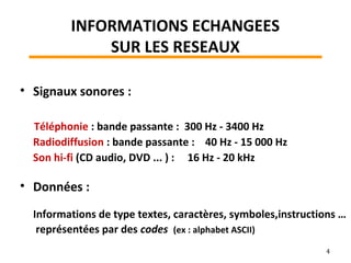 INFORMATIONS ECHANGEES
SUR LES RESEAUX
• Signaux sonores :
Téléphonie : bande passante : 300 Hz - 3400 Hz
Radiodiffusion : bande passante : 40 Hz - 15 000 Hz
Son hi-fi (CD audio, DVD ... ) : 16 Hz - 20 kHz
• Données :
Informations de type textes, caractères, symboles,instructions …
représentées par des codes (ex : alphabet ASCII)
4
 