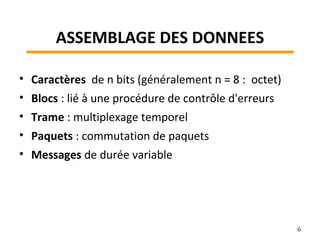 ASSEMBLAGE DES DONNEES
• Caractères de n bits (généralement n = 8 : octet)
• Blocs : lié à une procédure de contrôle d'erreurs
• Trame : multiplexage temporel
• Paquets : commutation de paquets
• Messages de durée variable
6
 