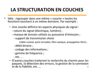 LA STRUCTURATION EN COUCHES
• Idée : regrouper dans une même « couche » toutes les
fonctions touchant à un même domaine. Par exemple :
– Une couche définira les aspects physiques du signal :
- nature du signal (électrique, lumière) ;
- niveaux de tension utilisés ou puissance d’émission ;
- support de transmission choisi
(câble coaxial, paire torsadée, fibre optique, propagation libre) ;
- débit binaire ;
- codage des informations ;
- gamme de fréquence ;
- etc. …
– D’autres couches traiteront la recherche du chemin pour les
paquets, la détection des erreurs, la gestion de la connexion
et de la fiabilité, etc. … 9
 