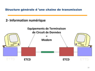 2- Information numérique
ETTD ETTDETCD ETCD
Equipements de Terminaison
de Circuit de Données
=
Modem
19
Structure générale d ’une chaîne de transmission
 