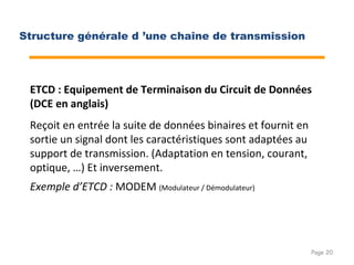 Page 20
ETCD : Equipement de Terminaison du Circuit de Données
(DCE en anglais)
Reçoit en entrée la suite de données binaires et fournit en
sortie un signal dont les caractéristiques sont adaptées au
support de transmission. (Adaptation en tension, courant,
optique, …) Et inversement.
Exemple d’ETCD : MODEM (Modulateur / Démodulateur)
Structure générale d ’une chaîne de transmission
 