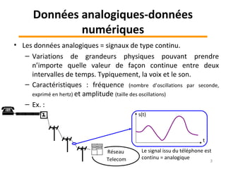 Données analogiques-données
numériques
• Les données analogiques = signaux de type continu.
– Variations de grandeurs physiques pouvant prendre
n’importe quelle valeur de façon continue entre deux
intervalles de temps. Typiquement, la voix et le son.
– Caractéristiques : fréquence (nombre d’oscillations par seconde,
exprimé en hertz) et amplitude (taille des oscillations)
– Ex. :
3
Réseau
Telecom
t
s(t)
Le signal issu du téléphone est
continu = analogique
 