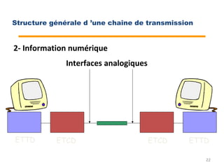 chap2 genéralites-chaine_de_transmission_15-16