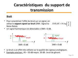 chap3 transmission_numerique-en-bd_b