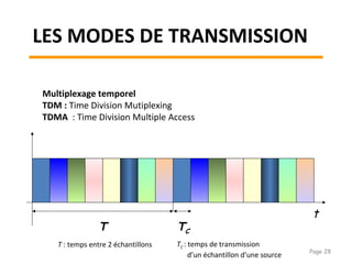 chap3 transmission_numerique-en-bd_b
