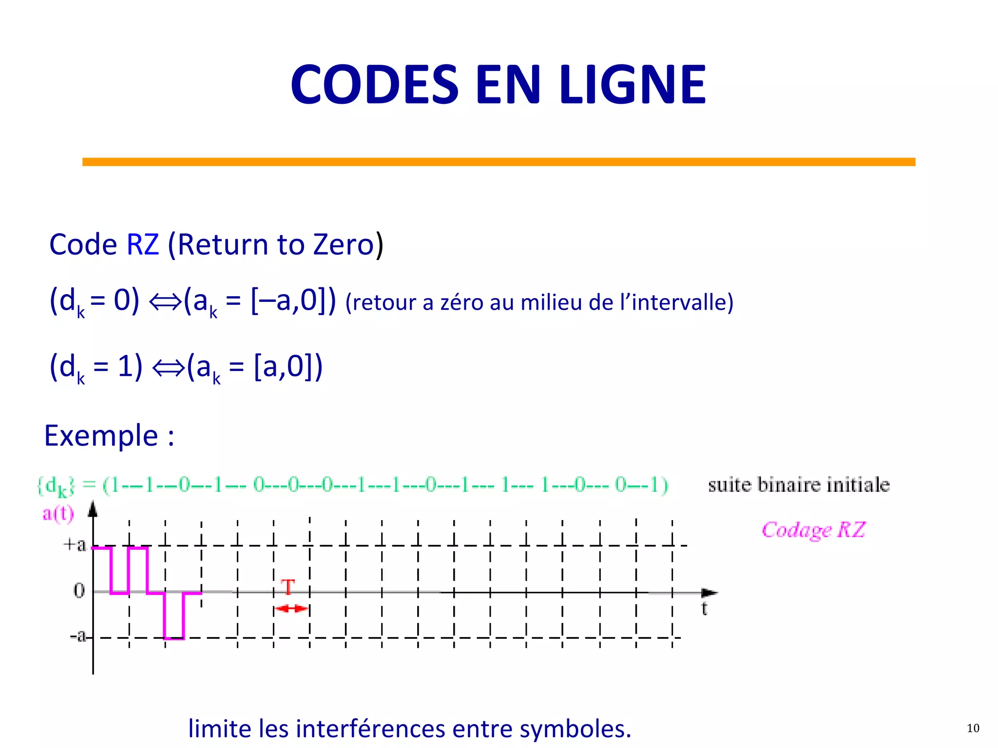 Code RZ (Return to Zero)
(dk = 0) ⇔(ak = [–a,0]) (retour a zéro au milieu de l’intervalle)
(dk = 1) ⇔(ak = [a,0])
limite les interférences entre symboles.
Exemple :
10
CODES EN LIGNE
 