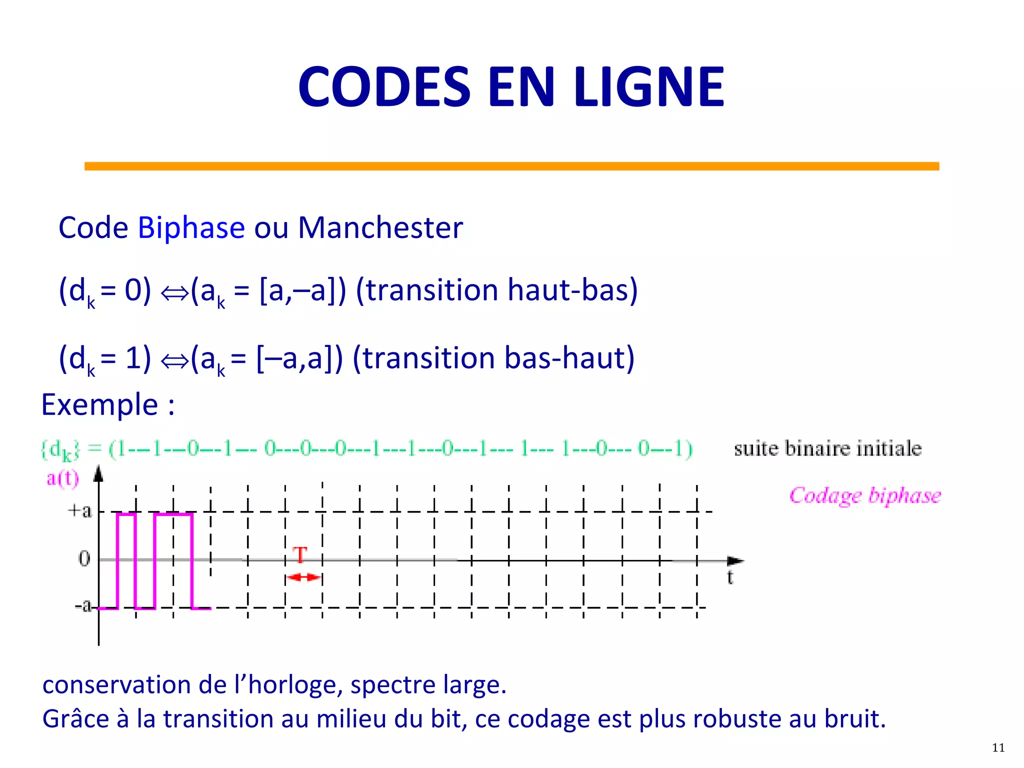 Code Biphase ou Manchester
(dk = 0) ⇔(ak = [a,–a]) (transition haut-bas)
(dk = 1) ⇔(ak = [–a,a]) (transition bas-haut)
conservation de l’horloge, spectre large.
Grâce à la transition au milieu du bit, ce codage est plus robuste au bruit.
Exemple :
11
CODES EN LIGNE
 