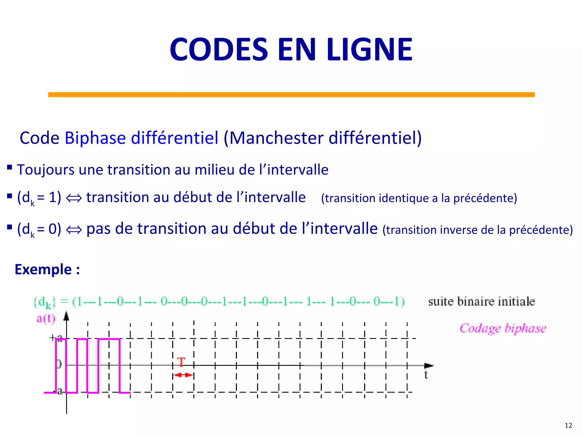 Code Biphase différentiel (Manchester différentiel)
 Toujours une transition au milieu de l’intervalle
 (dk = 1) ⇔ transition au début de l’intervalle (transition identique a la précédente)
 (dk = 0) ⇔ pas de transition au début de l’intervalle (transition inverse de la précédente)
Exemple :
12
CODES EN LIGNE
 