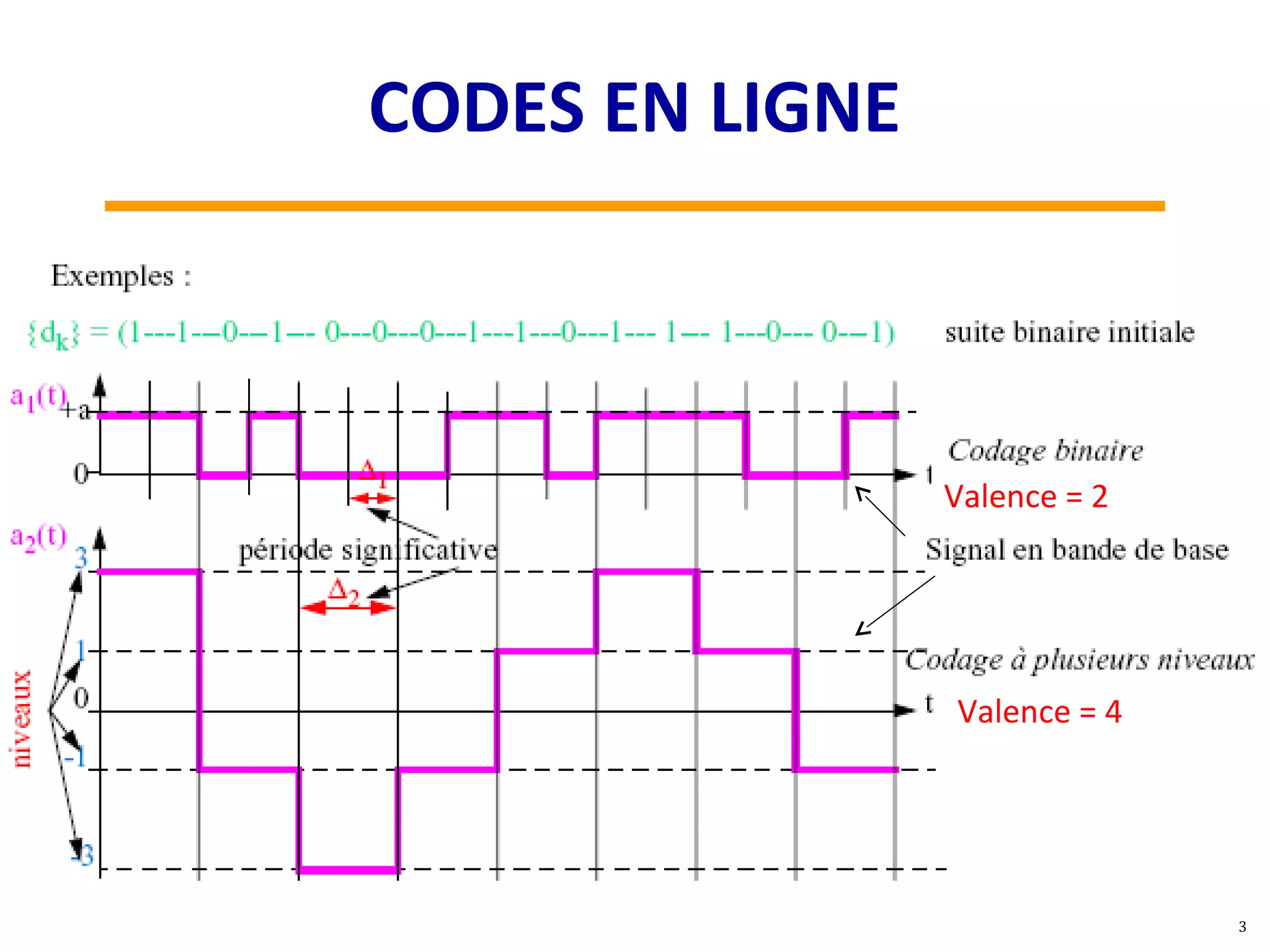Valence = 2
Valence = 4
3
CODES EN LIGNE
 