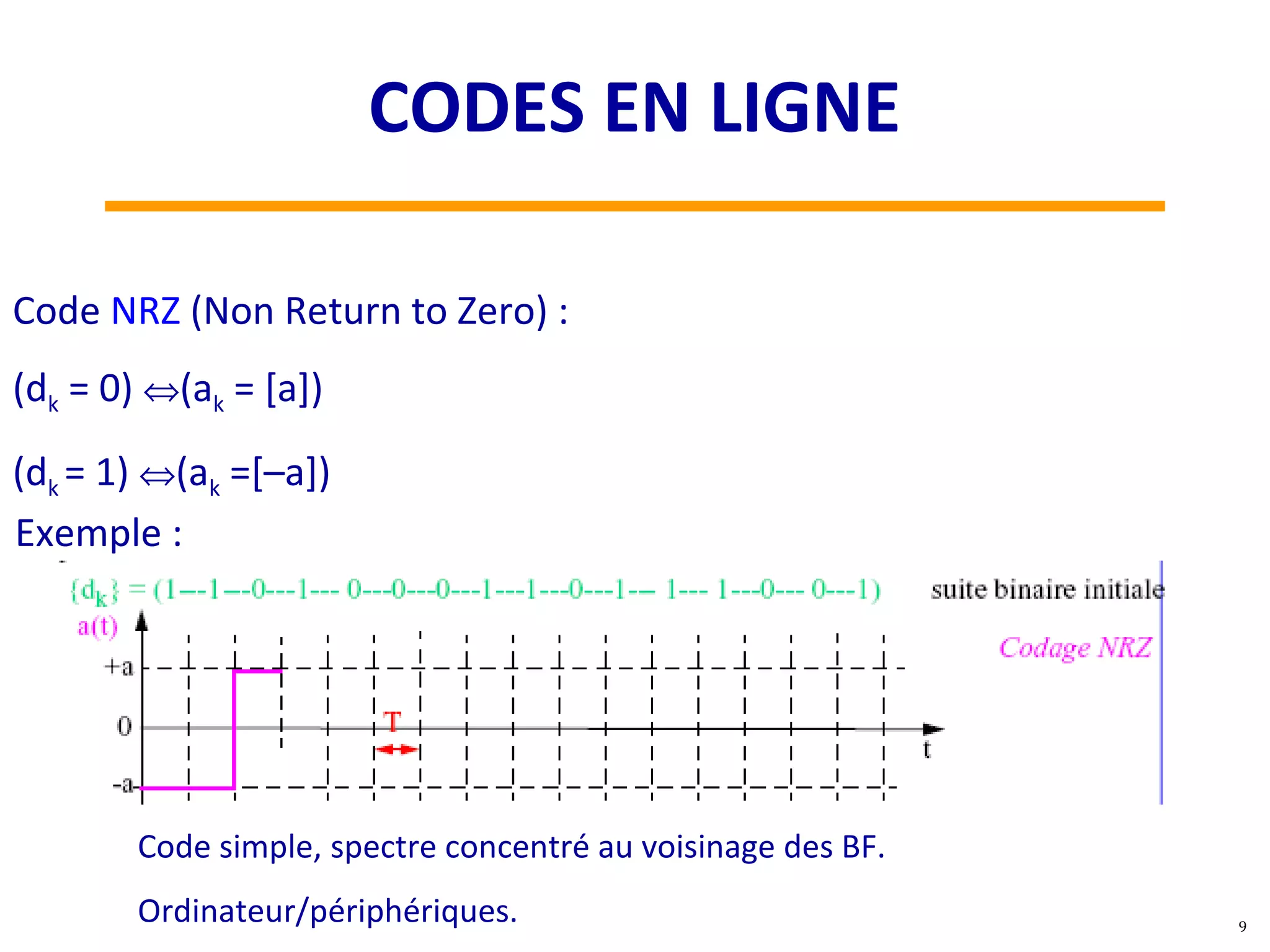 Code NRZ (Non Return to Zero) :
(dk = 0) ⇔(ak = [a])
(dk = 1) ⇔(ak =[–a])
Code simple, spectre concentré au voisinage des BF.
Ordinateur/périphériques.
Exemple :
9
CODES EN LIGNE
 