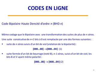 15
CODES EN LIGNE
 