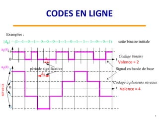 Valence = 2
Valence = 4
3
CODES EN LIGNE
 