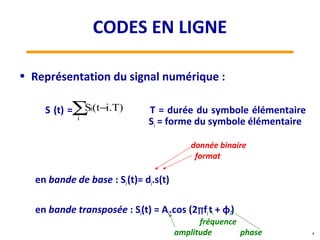 4
• Représentation du signal numérique :
S (t) = T = durée du symbole élémentaire
Si = forme du symbole élémentaire
en bande de base : Si(t)= di.s(t)
en bande transposée : Si(t) = Ai.cos (2∏fit + φi)
∑ −
i
i i.T)(tS
donnée binaire
format
fréquence
amplitude phase
CODES EN LIGNE
 