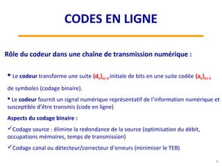  Le codeur transforme une suite {dk}k≥ 0 initiale de bits en une suite codée {ak}k≥ 0
de symboles (codage binaire).
 Le codeur fournit un signal numérique représentatif de l’information numérique et
susceptible d’être transmis (code en ligne)
Aspects du codage binaire :
Codage source : élimine la redondance de la source (optimisation du débit,
occupations mémoires, temps de transmission)
Codage canal ou détecteur/correcteur d’erreurs (minimiser le TEB)
Rôle du codeur dans une chaîne de transmission numérique :
5
CODES EN LIGNE
 