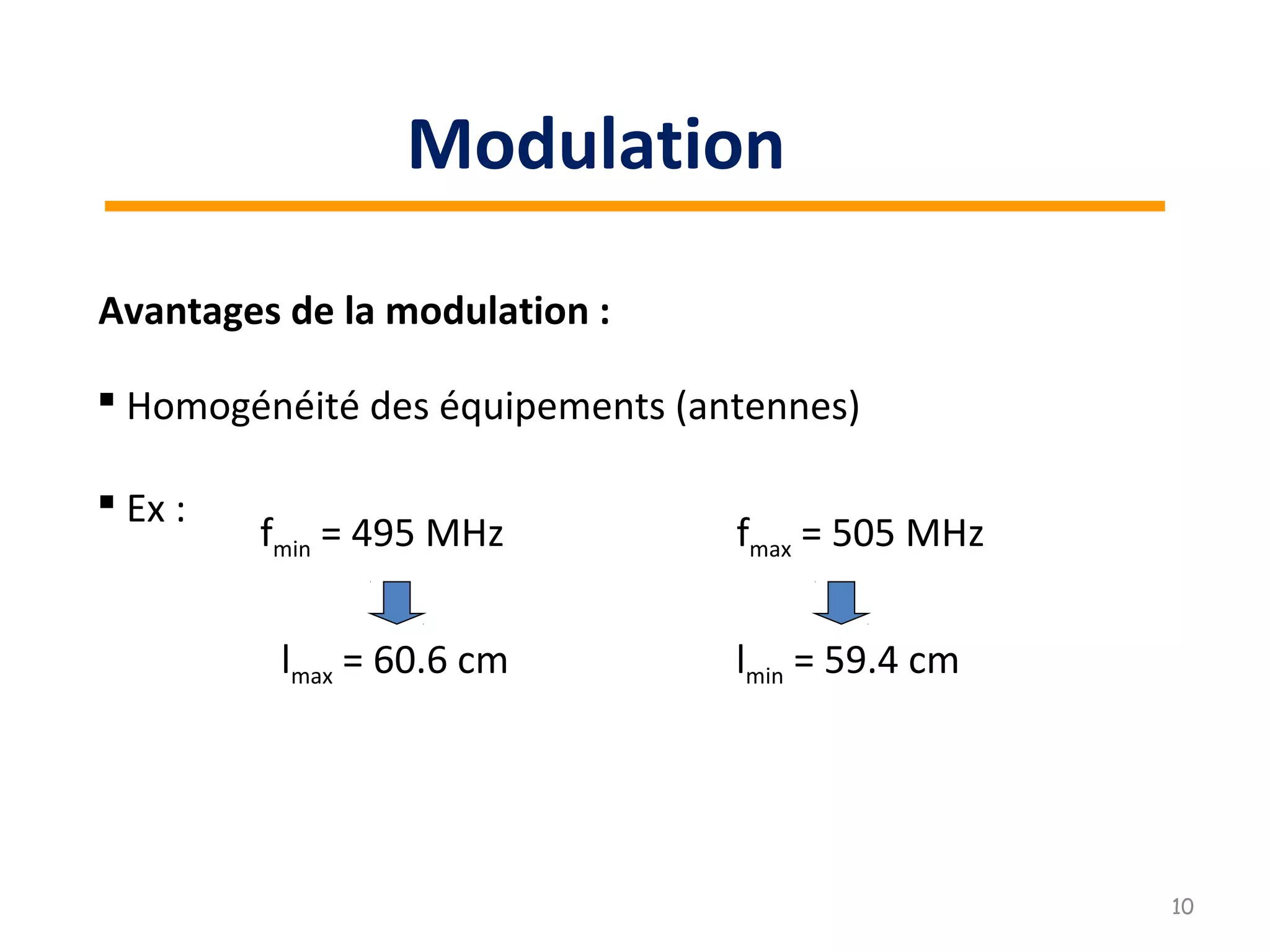 Avantages de la modulation :
 Homogénéité des équipements (antennes)
 Ex :
fmin = 495 MHz
lmax = 60.6 cm lmin = 59.4 cm
fmax = 505 MHz
10
Modulation
 